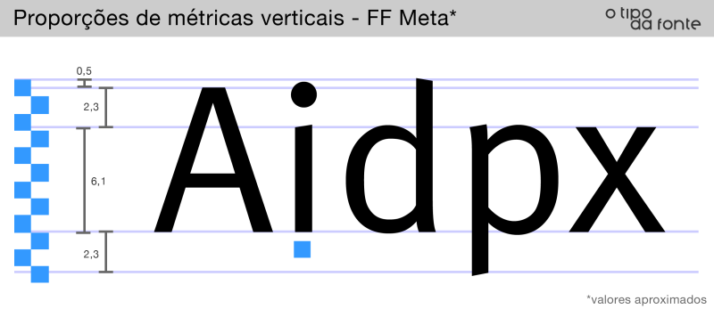 metricas_verticais_meta.png
